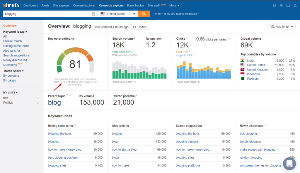 ahrefs dashboard competitors analysis